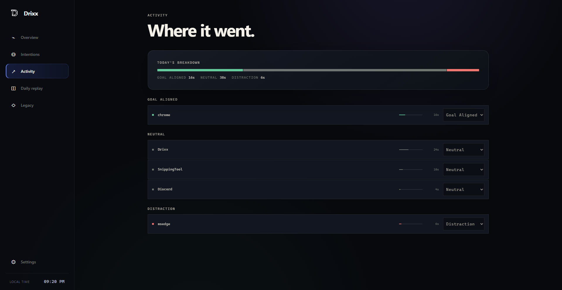 Drixx activity screen grouping applications by goal-aligned, neutral, and distraction categories